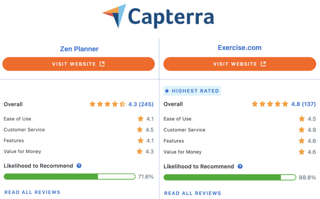 Capterra Exercise.com vs Zen Planner Reviews