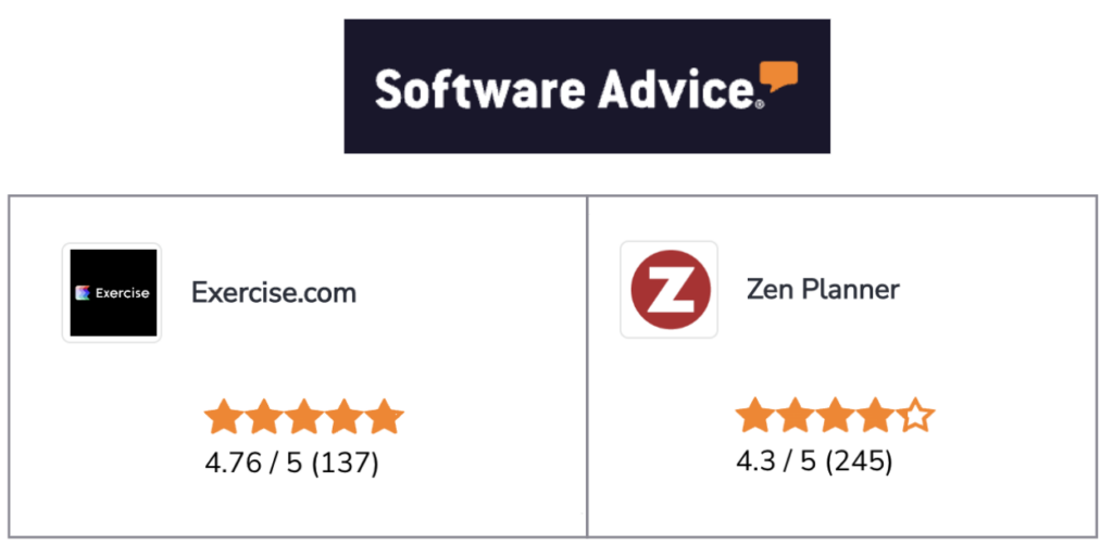 Software Advice Exercise.com vs Zen Planner Reviews